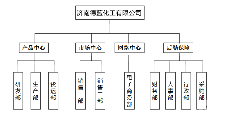 组织架构